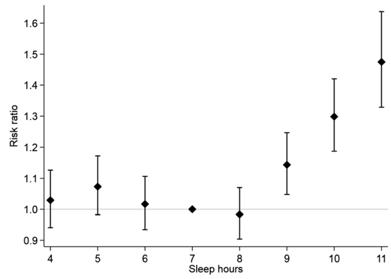 Sleep Study by Mamas Mamas at Keele Cardiovascular Research Group